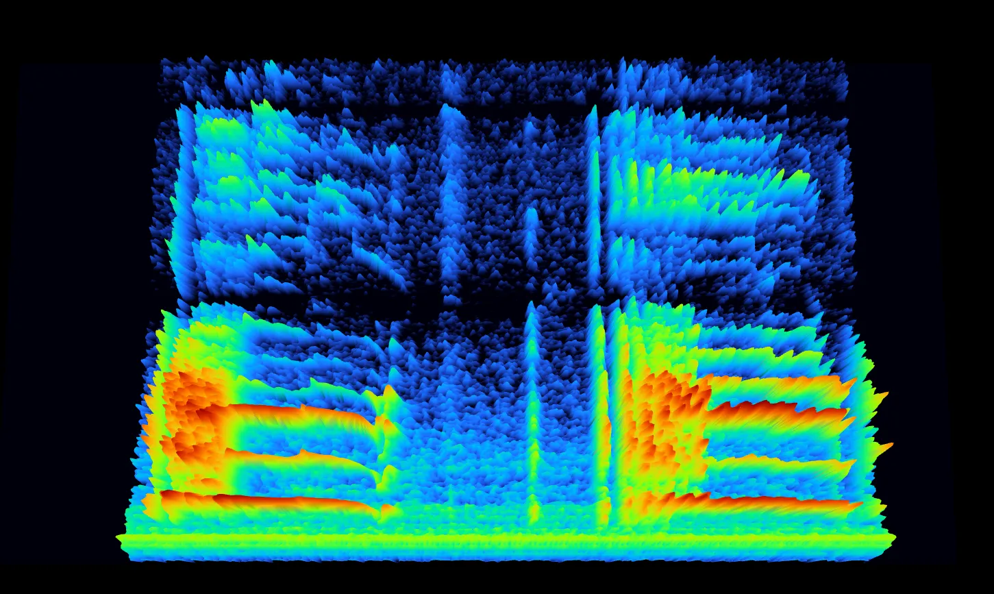 A 3D spectrogram of wolf barks: two bursts of tall orange ridges at left and right, with fainter blue harmonics stacked above them.